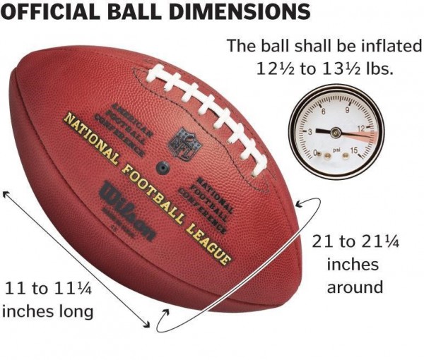 NFL 게임용으로 사용되는 풋볼의 규정