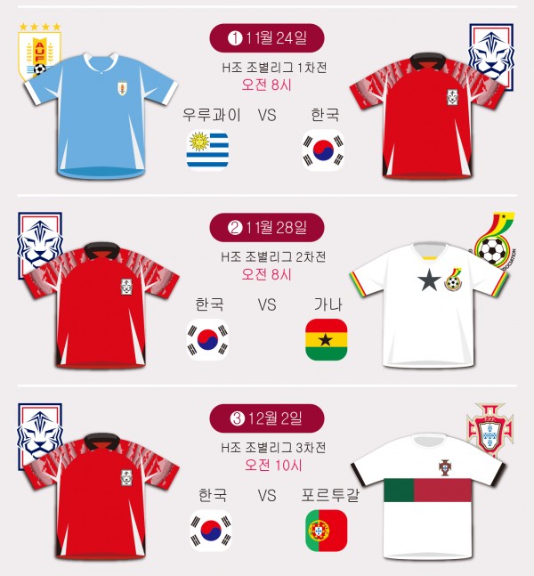 2022년 카타르 월드컵 한국팀 축구 경기 일정(동부시간 기준)